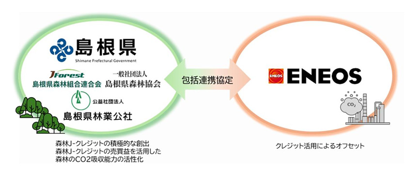 協業のイメージ（出所：島根県）