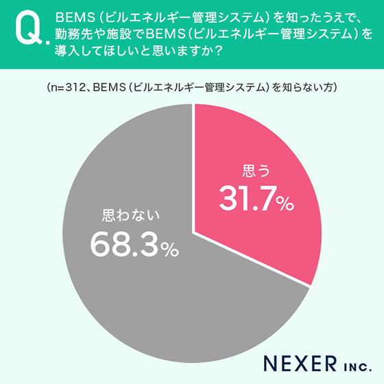 （出所：NEXER）