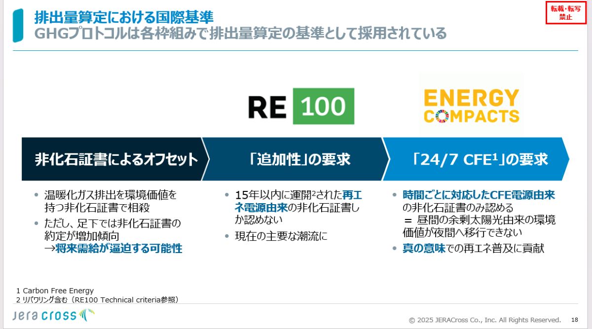2026年問題の先にある2030年の崖～電力脱炭素を見据えた環境経営