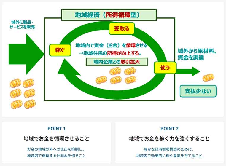環境省、「地域経済循環分析ツール」最新版を公開 再エネ事業の立案に