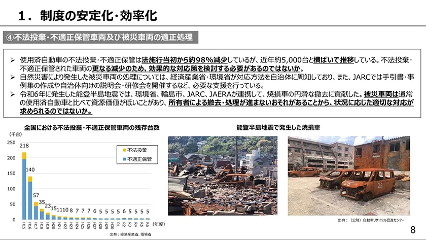 情報化時代における交通産業　ＩＮＳ時代への対応　運輸経済研究センター　リサイクル NTTとKCCS／倉庫のAIを再エネデータセンターに集約、物流DX・GX実現へ