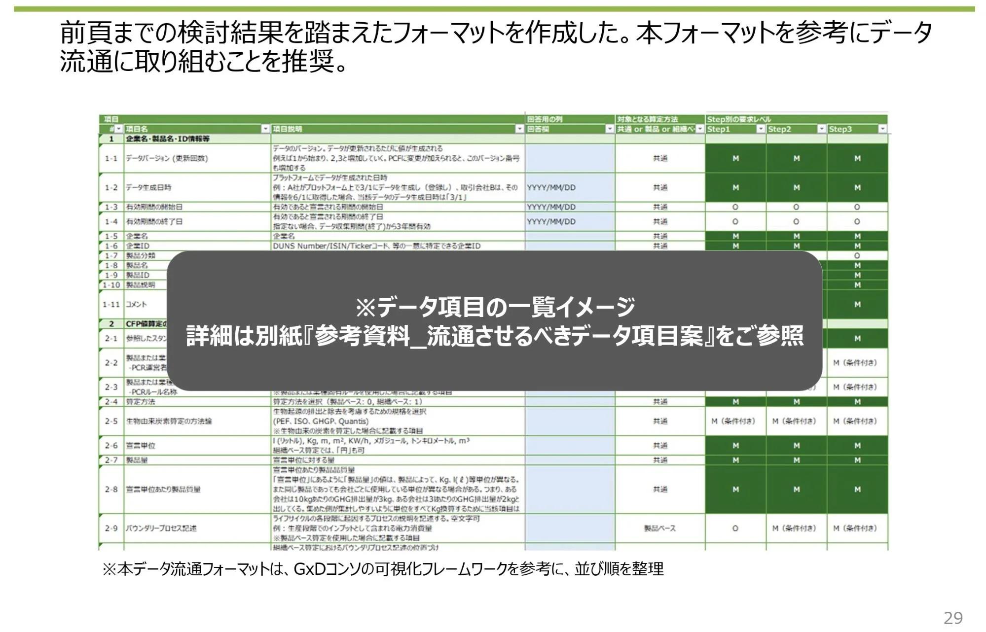 グリーン市場創造は企業単独では困難」GXリーグWGが提言 制度整備必須