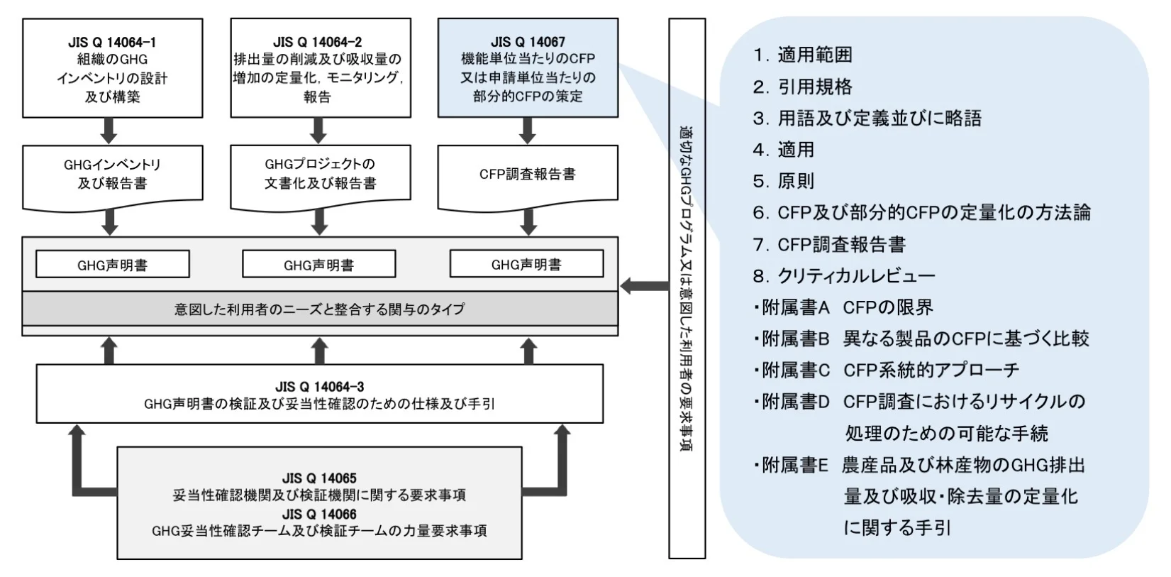 CFP算定にJIS 14067制定 今後は調達要件・ESG投資基準に | 環境