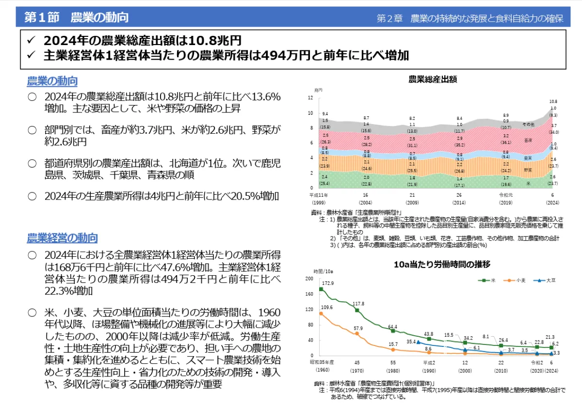 再エネ・バイオマスで循環型社会形成 2025年度食料・農業・農村白書案