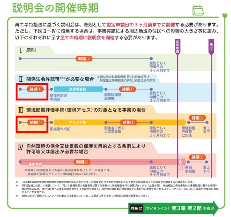 26年度のFIT・FIP認定、申請期限公表 住民説明会のタイミングに注意