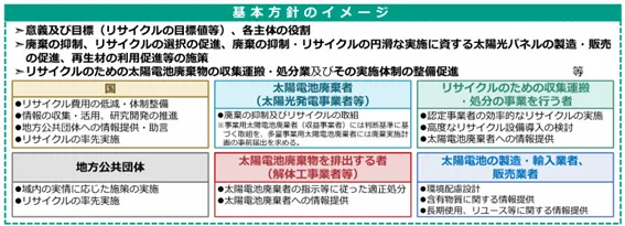 基本方針のイメージ（出所：経済産業省）