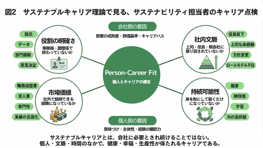 環境・サステナ部門は「配属ガチャ」ハズレでも「キャリアの墓場」でもない