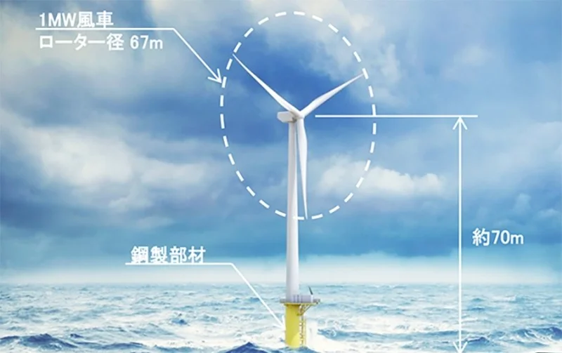 大林組のTLP型浮体式洋上風力発電設備、世界初承認 2028年に実証へ