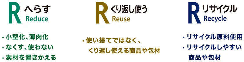 イオン「トップバリュ」全食品・日用品を環境配慮商品に 25年度末目標達成