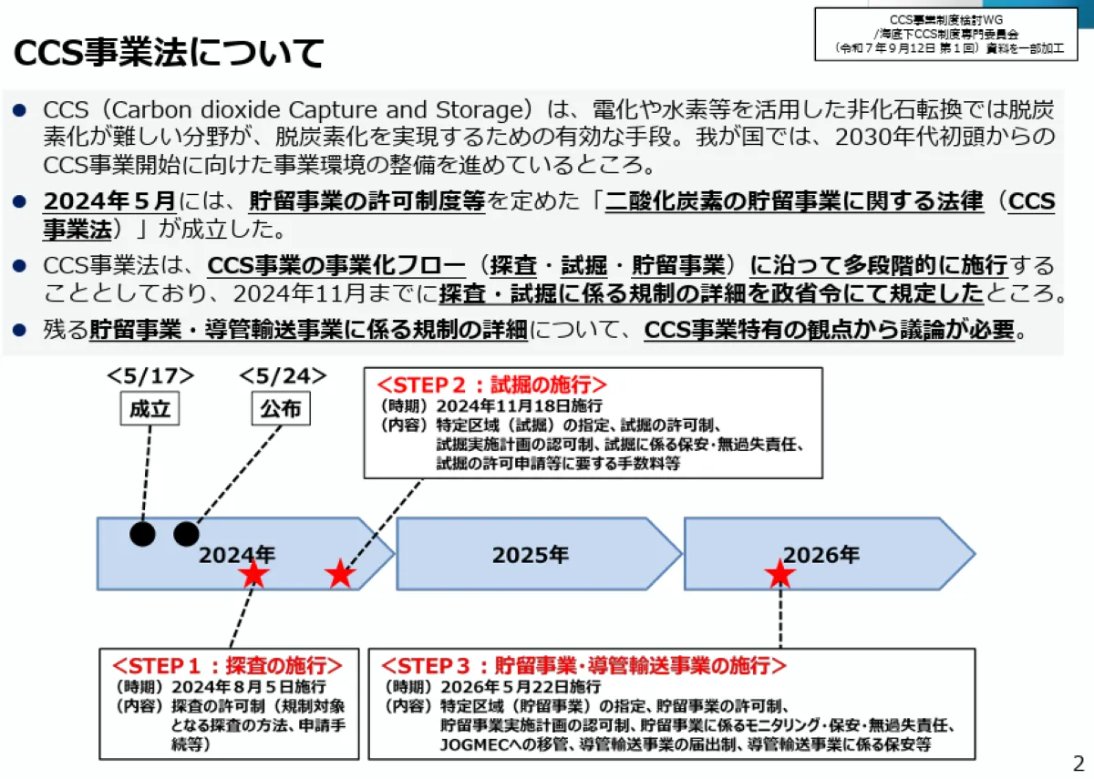CO2回収・貯留技術「CCS」の指針骨子案 30年代初頭の事業開始を想定 