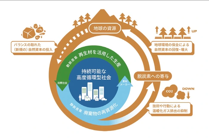 WXで挑む循環経済 TREが描く静脈産業の未来 | 環境ビジネスオンライン