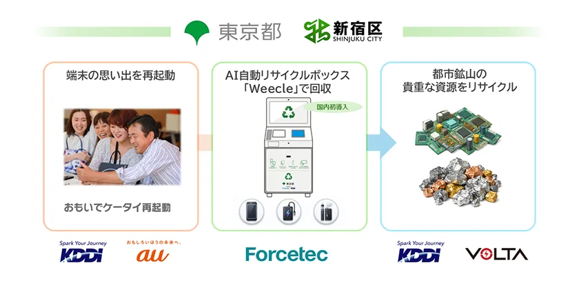 東京都、都庁でリチウムイオン電池回収キャンペーン実施へ　KDDIらが参画